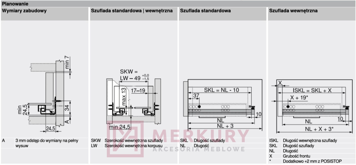 MERKURY Akcesoria Meblowe > Prowadnica TANDEM BLUMOTION BLUM 550F5000B